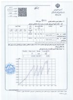 دستکش نیتریل سیگما کد 332