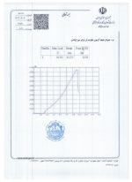 دستکش نیتریل سیگما کد 332