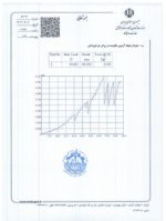 دستکش نیتریل سیگما کد 344 - Image 4